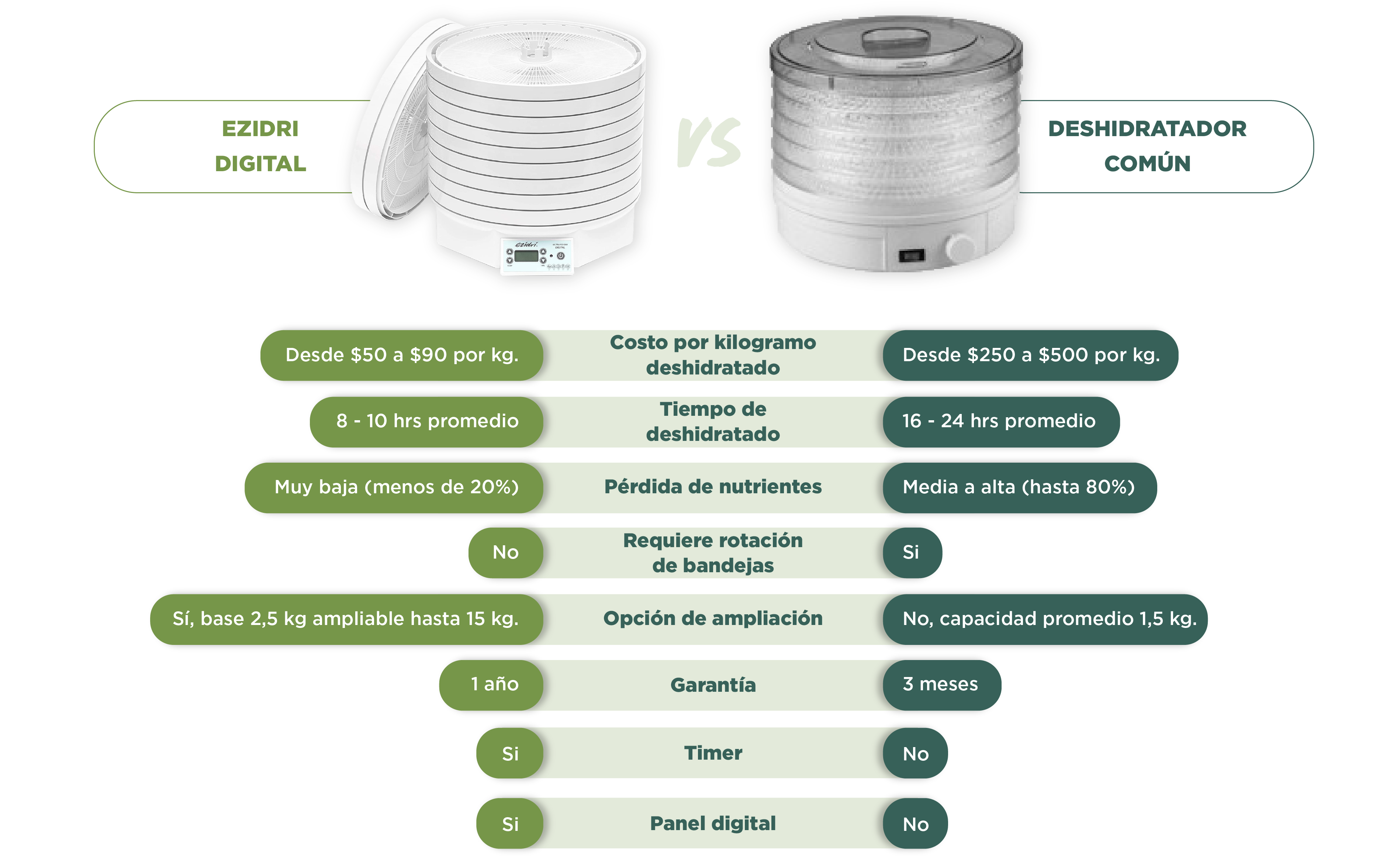 VENTAJAS Tabla comparativa PNG2683